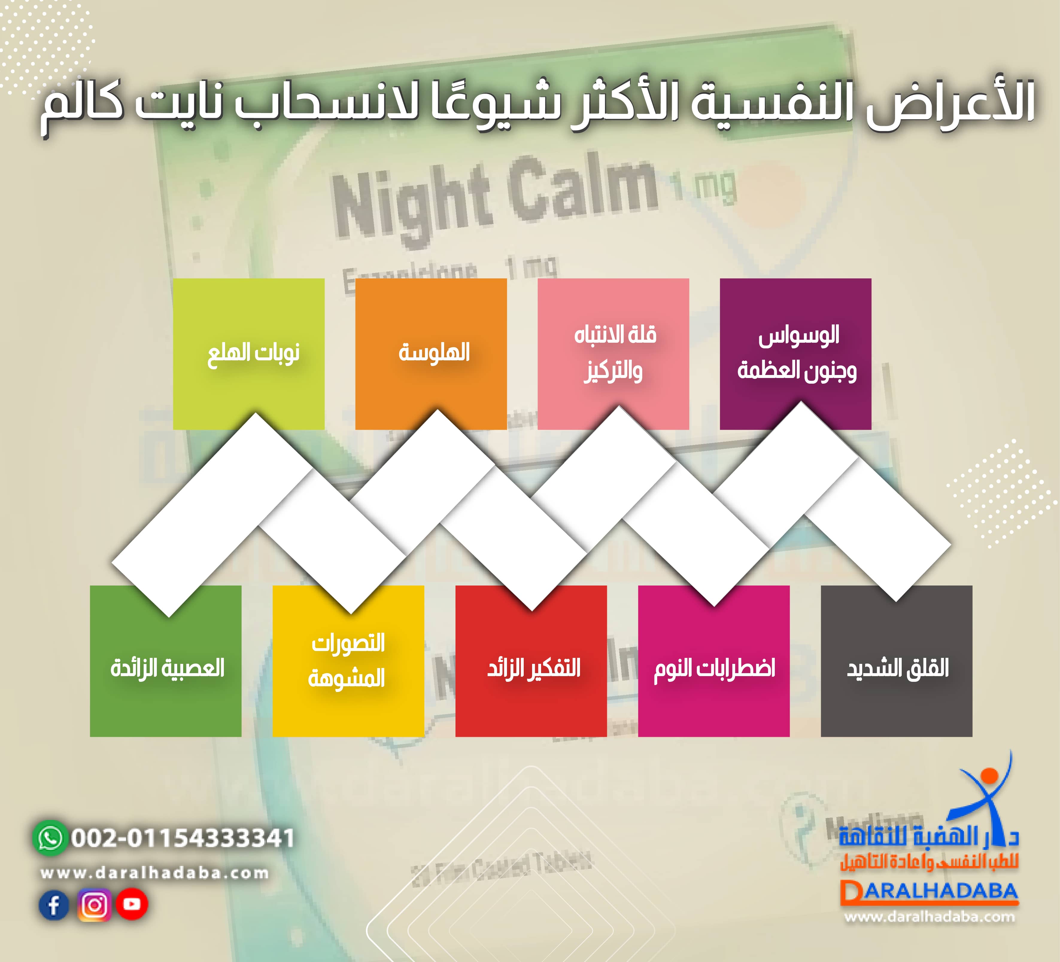 الأعراض النفسية الأكثر شيوعًا لانسحاب نايت كالم